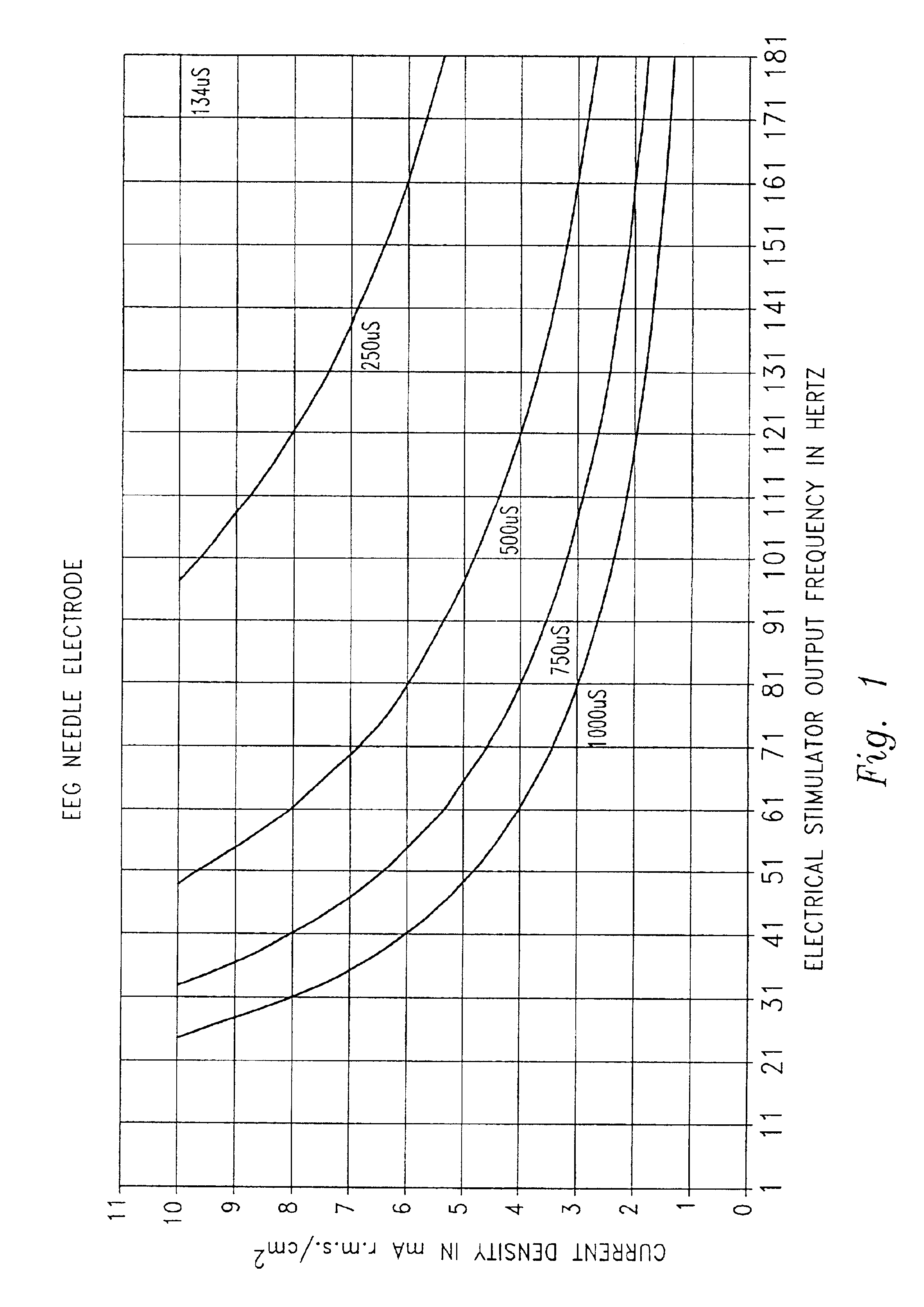 Medical electrode for preventing the passage of harmful current to a patient