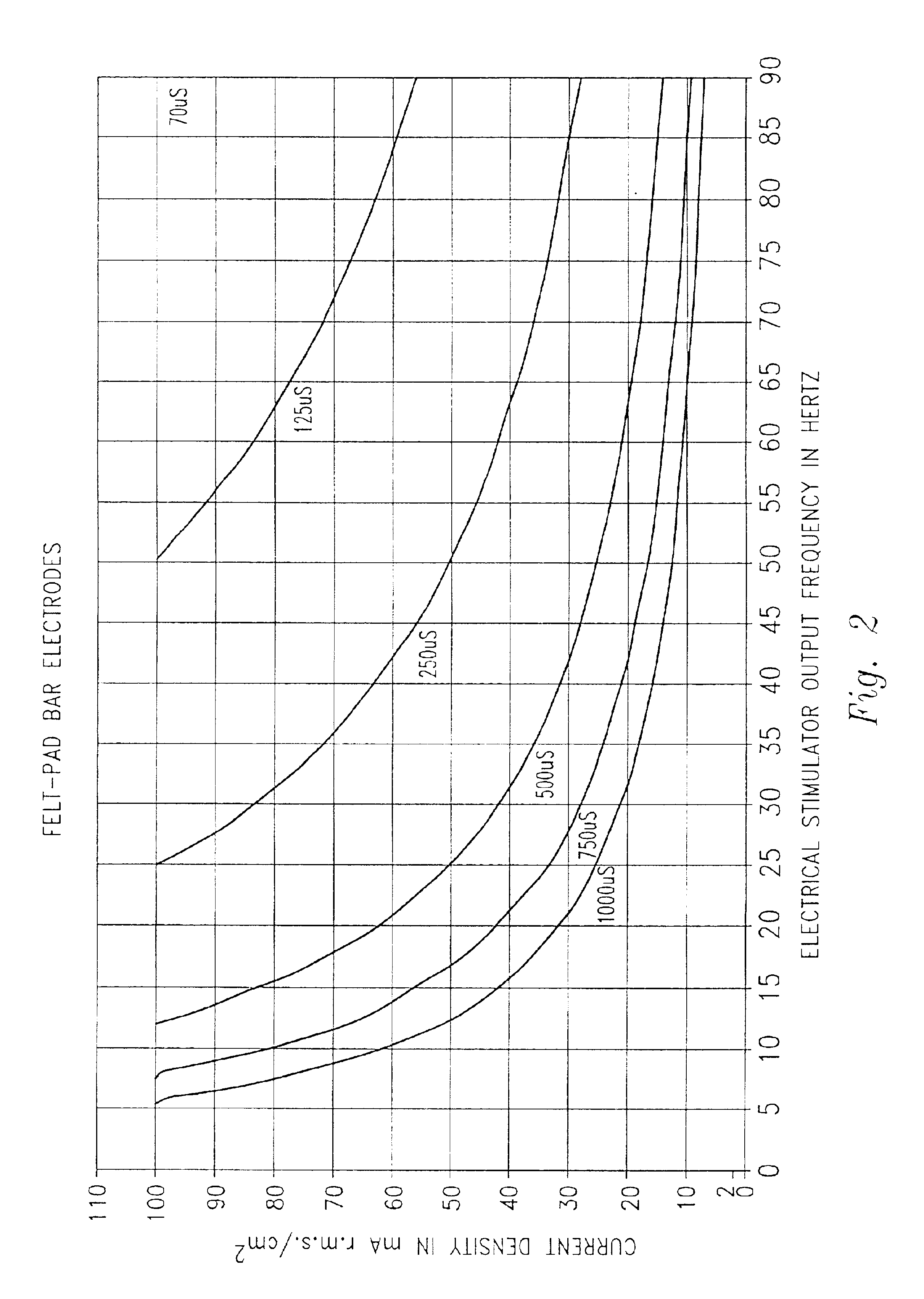 Medical electrode for preventing the passage of harmful current to a patient