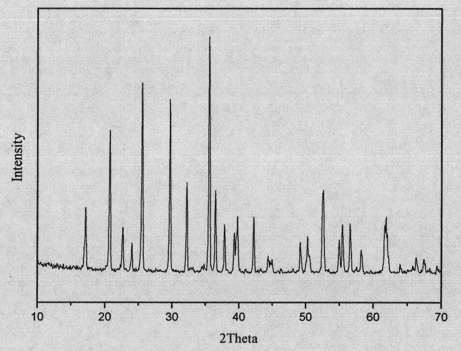 Method for preparing carbon aerogel cladded LiMnPo4/C