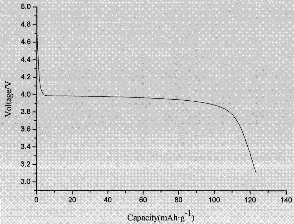 Method for preparing carbon aerogel cladded LiMnPo4/C