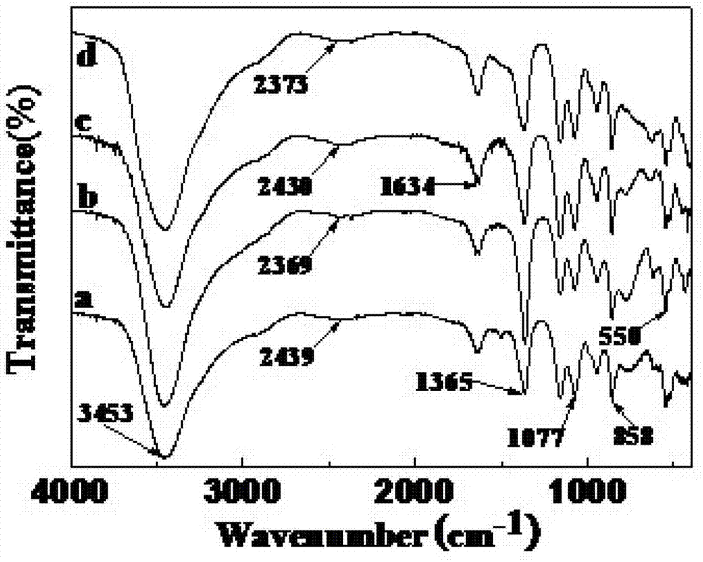 Novel quaternary layered double hydroxide (LDHs), its preparation method and application thereof