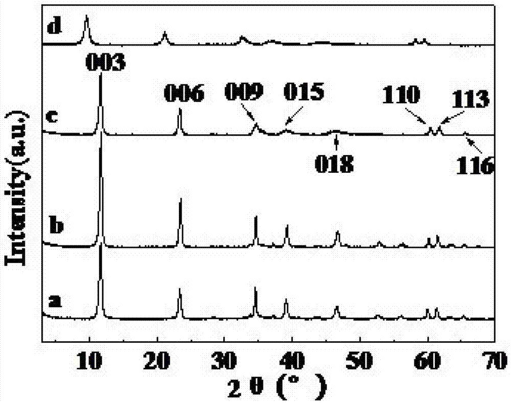 Novel quaternary layered double hydroxide (LDHs), its preparation method and application thereof