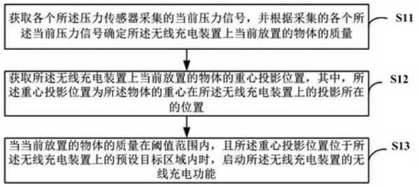 Wireless charging control method, wireless charging device and computer readable storage medium