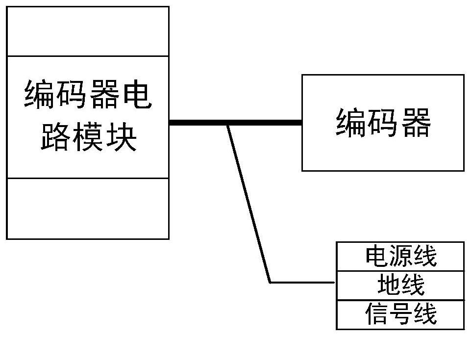 Encoder power supply dynamic compensation device and method