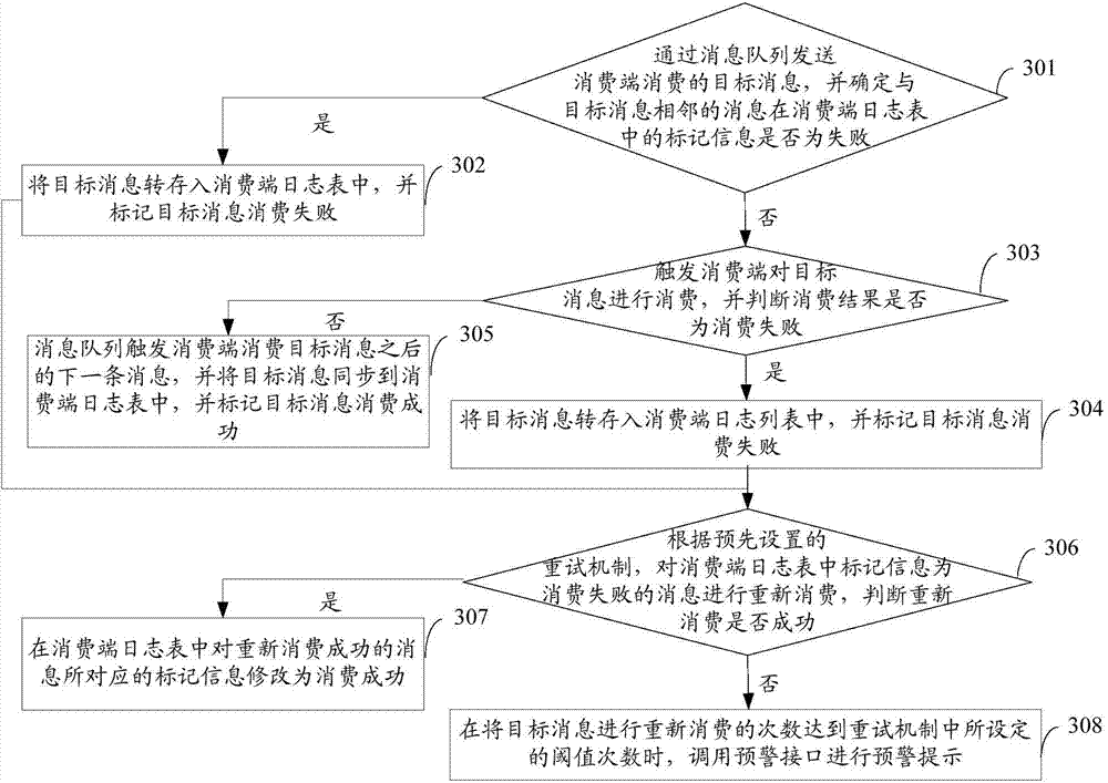 Message transmission method and device for message middleware MQ