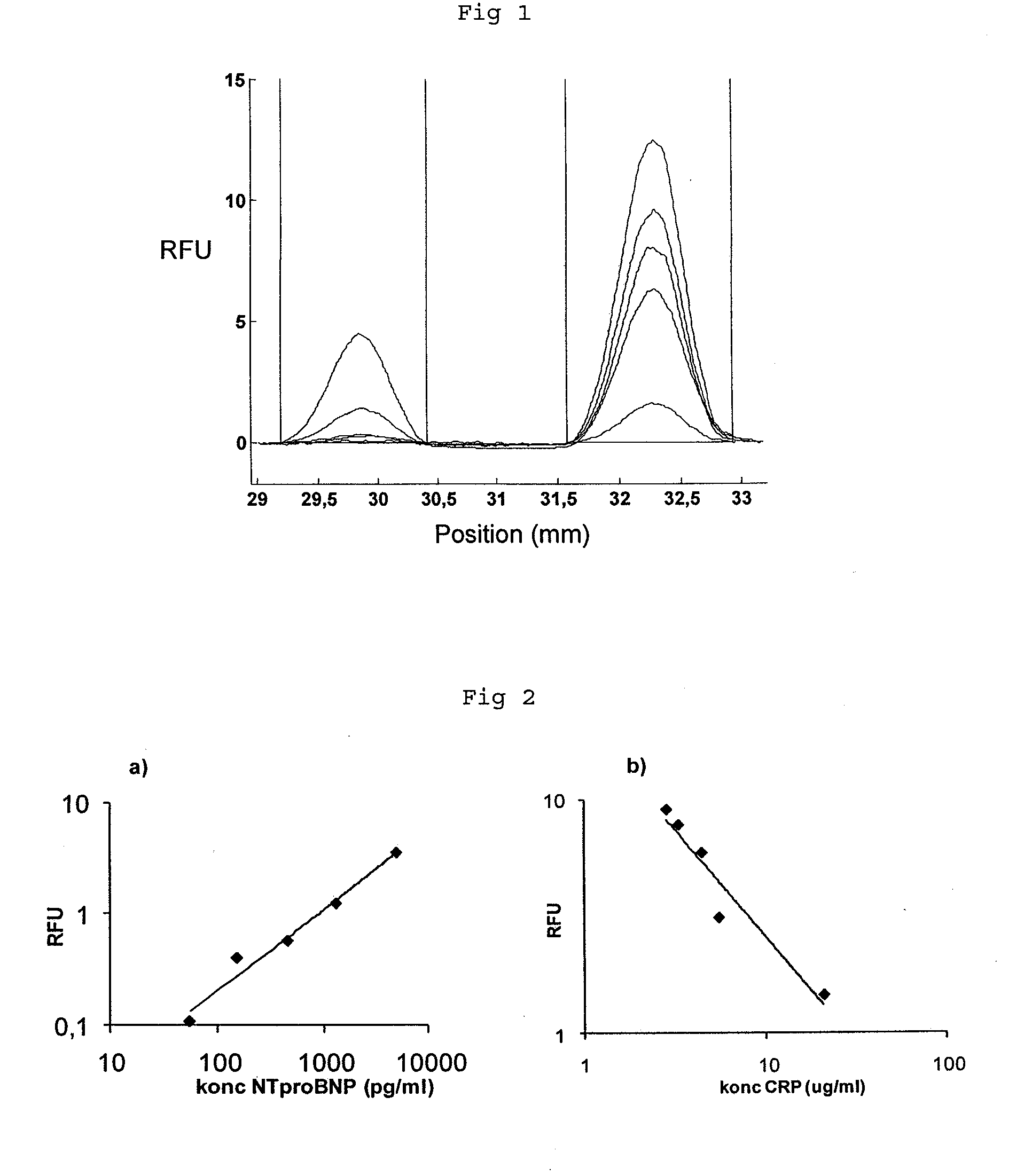 Assay method and device