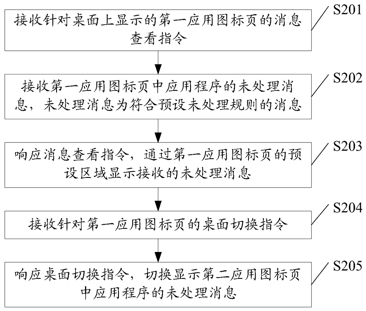 A message display method and terminal