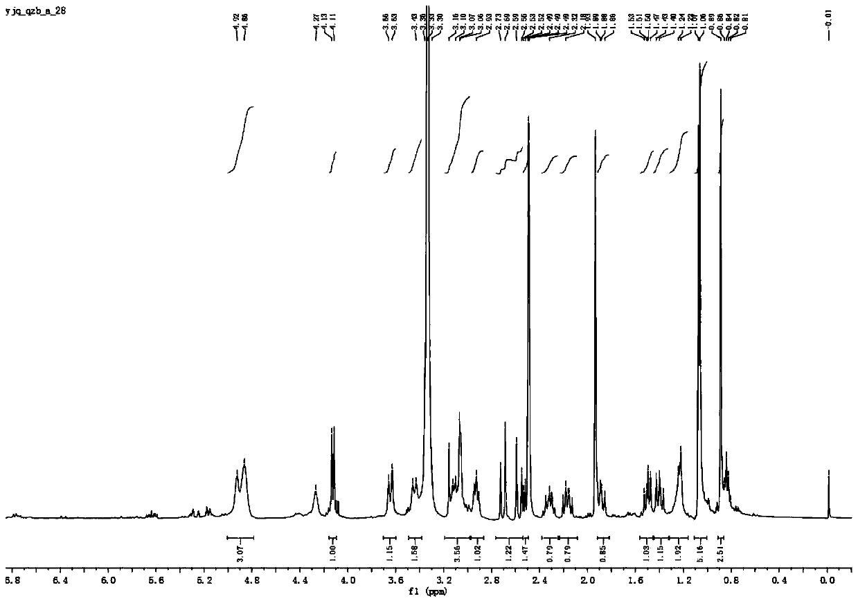 Alkaloid compounds extracted from green bamboo standard and extraction method