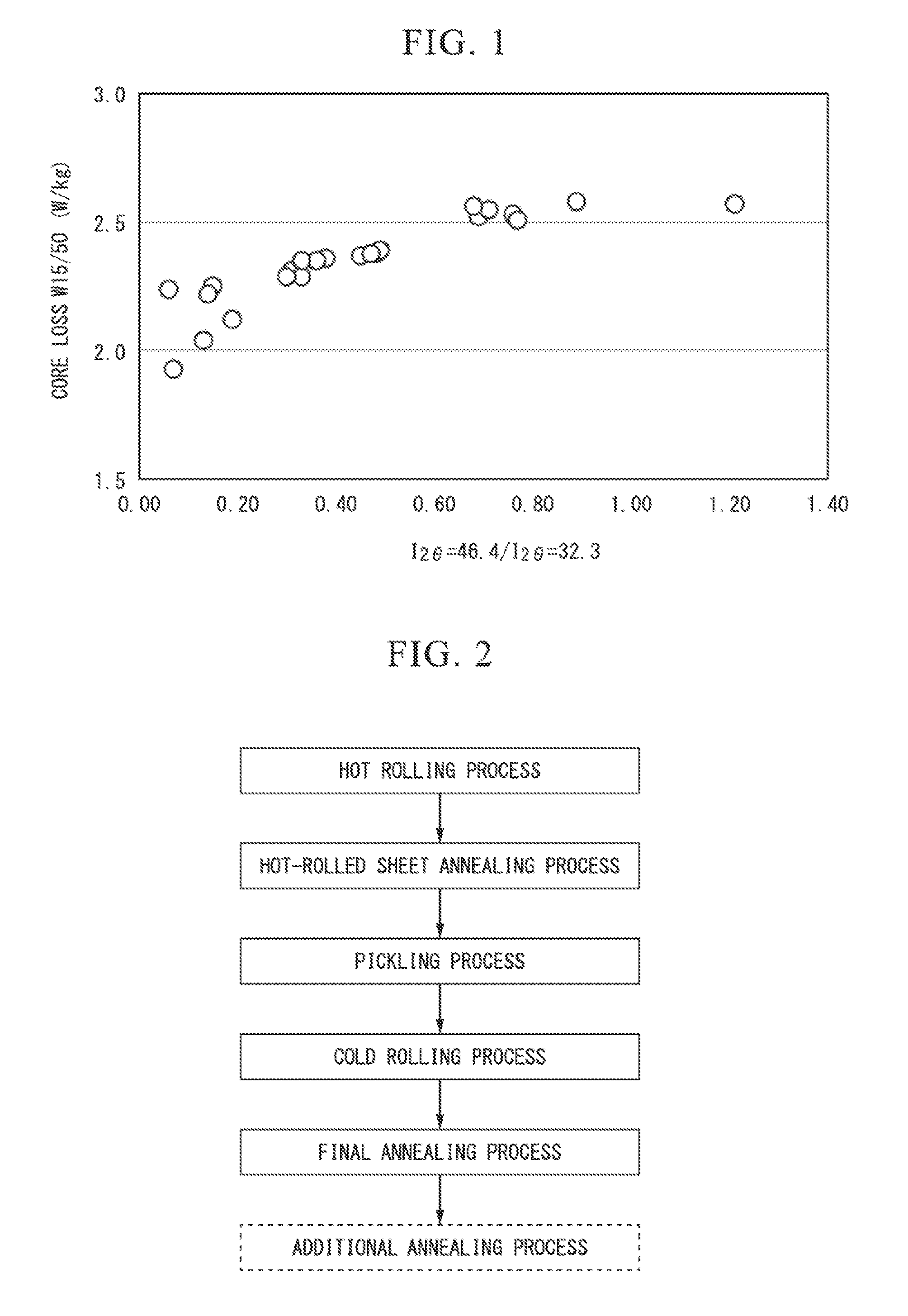 Non-oriented electrical steel sheet and method of manufacturing the same