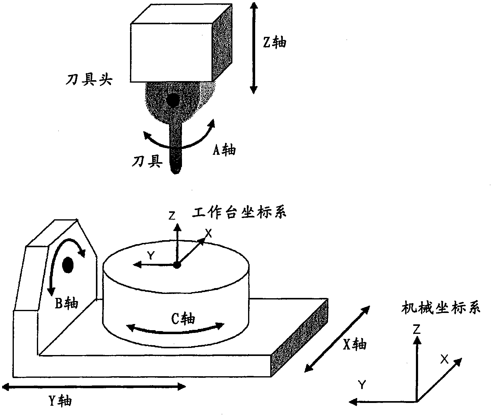 Numerical value control device controlling multi-shaft processor located on a cutter front point position