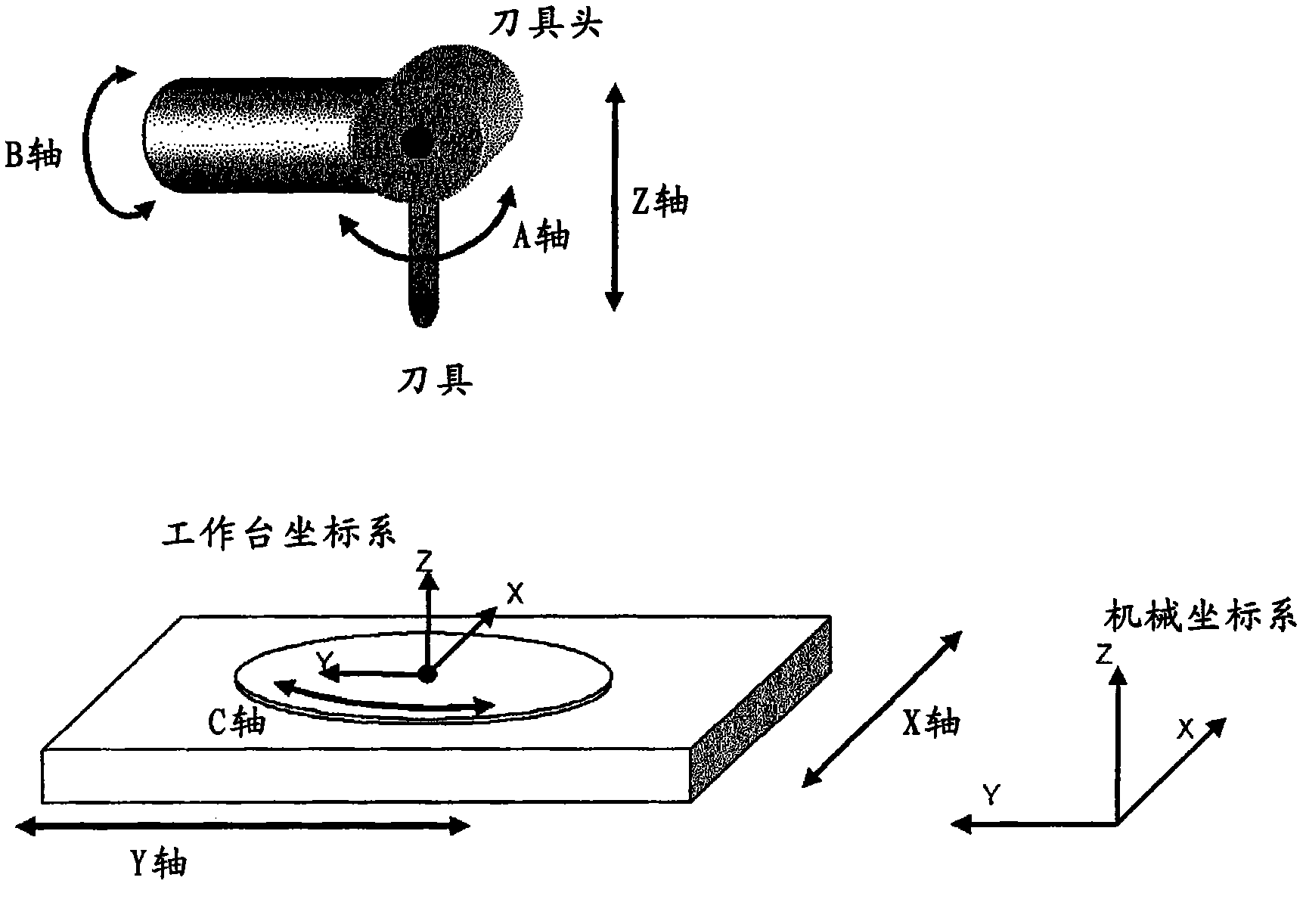 Numerical value control device controlling multi-shaft processor located on a cutter front point position