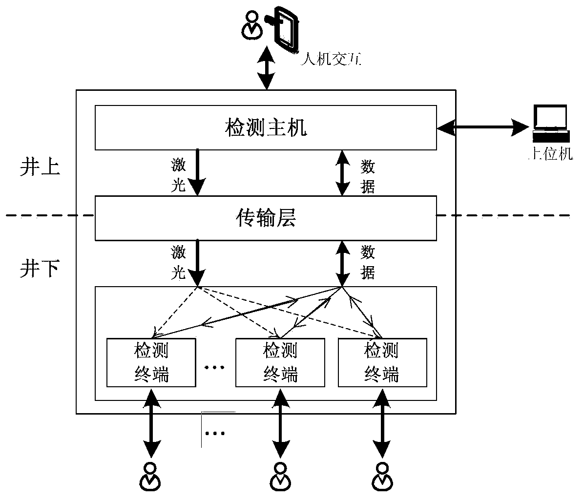 Distributed optical fiber methane monitoring system based on TDLAS (tunable diode laser absorption spectroscopy)