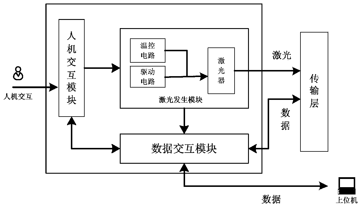 Distributed optical fiber methane monitoring system based on TDLAS (tunable diode laser absorption spectroscopy)