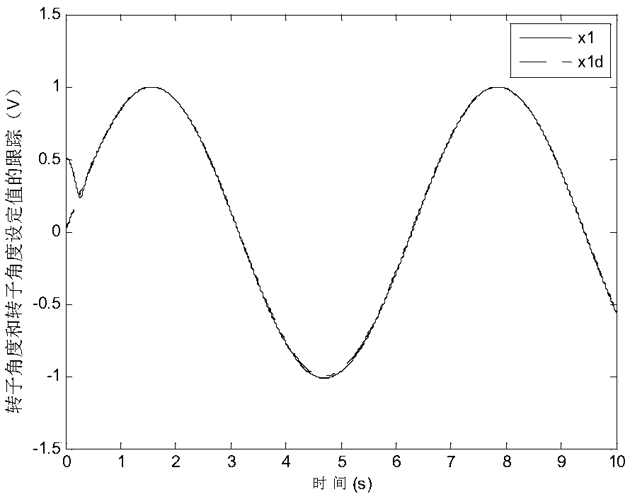 Command Filtering Finite Time Fuzzy Control Method for Asynchronous Motor Considering Input Saturation