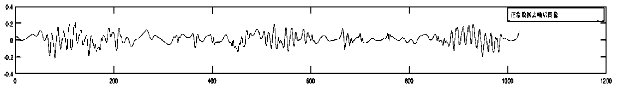 A Fault Diagnosis Method for Rotating Machinery Based on Adaptive Multi-Classification Markov Taguchi Method