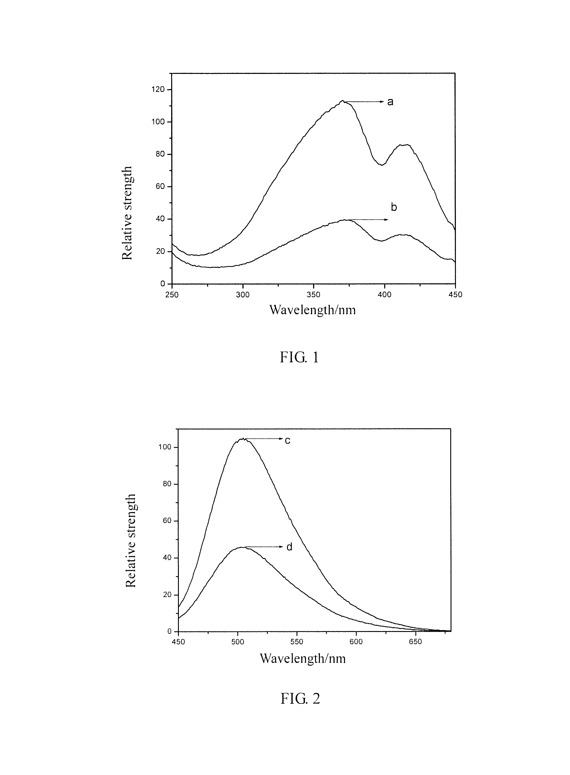 Halogen silicate luminescent material and the preparation method and application thereof