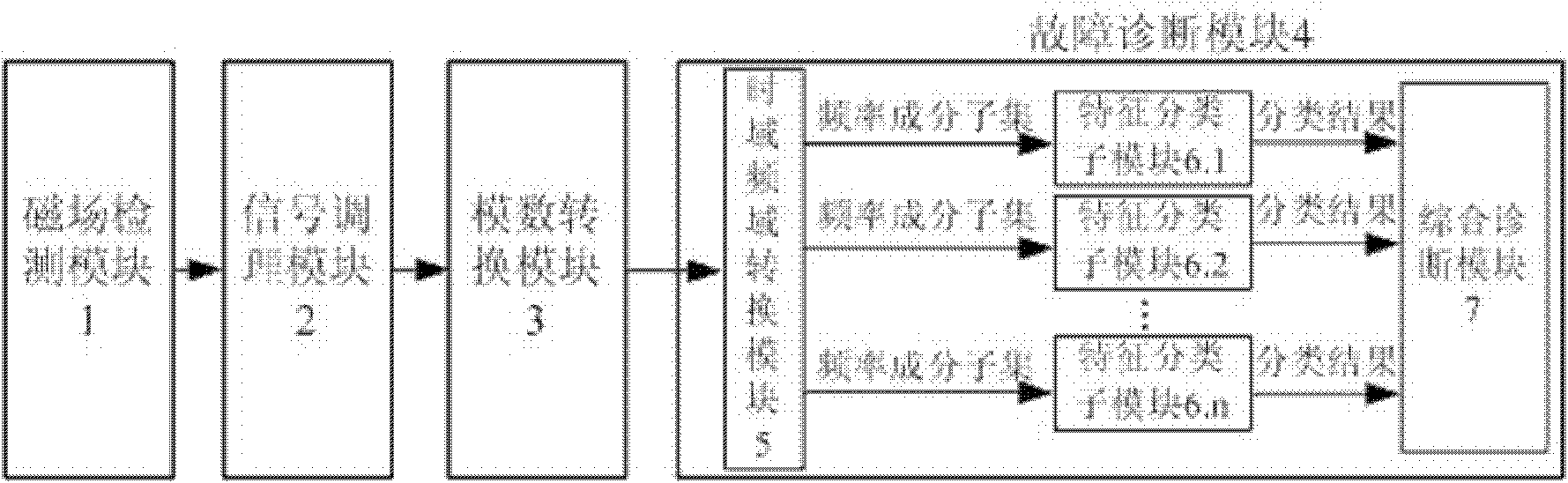 Device for monitoring state and diagnosing fault of power electronic circuit