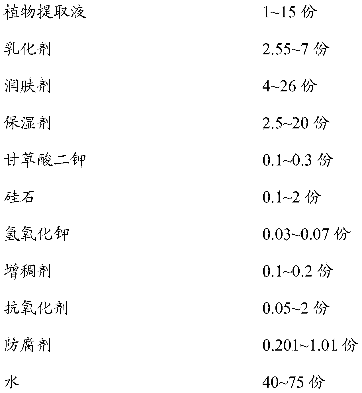 Antioxidant cosmetic composition and preparation method thereof