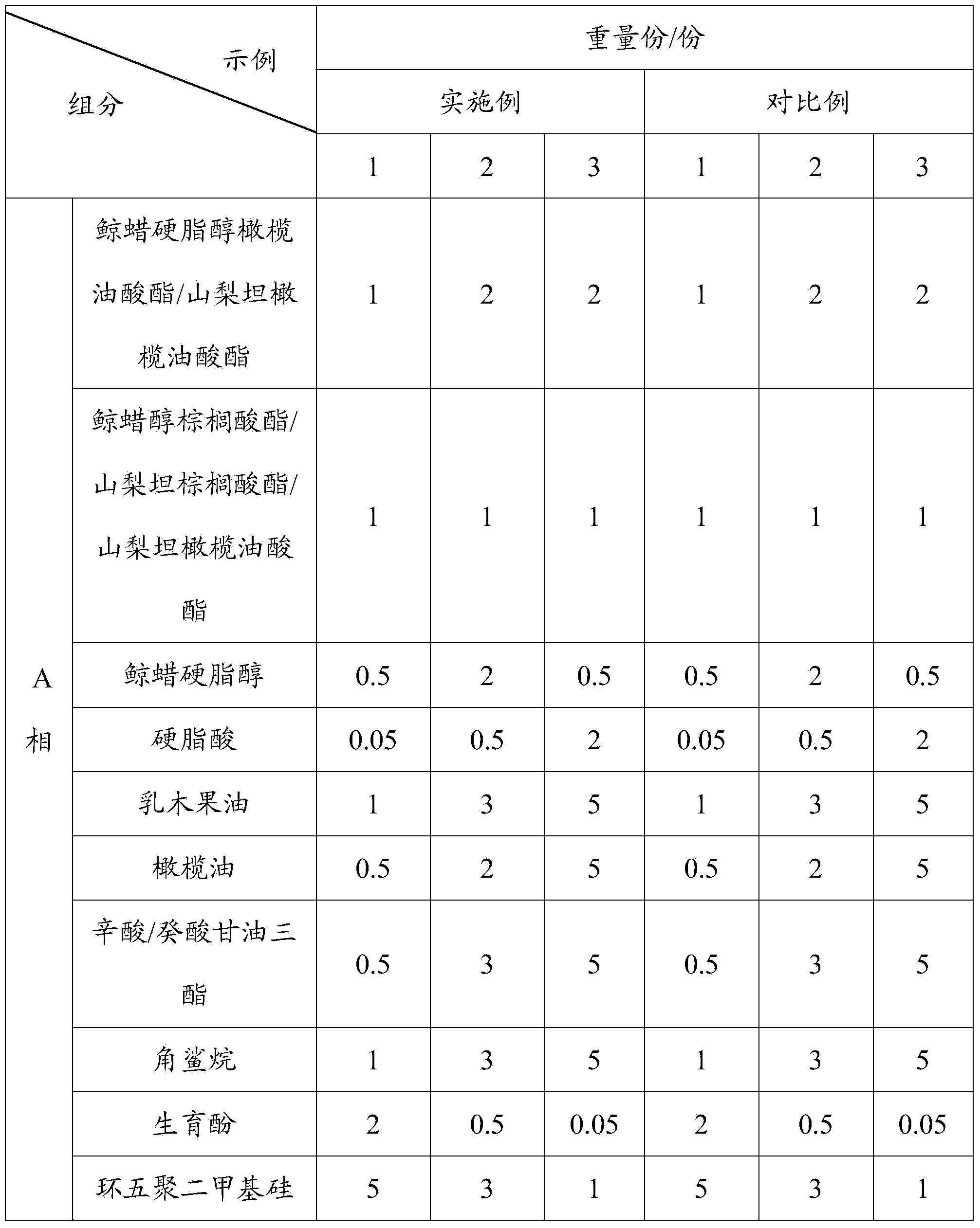 Antioxidant cosmetic composition and preparation method thereof