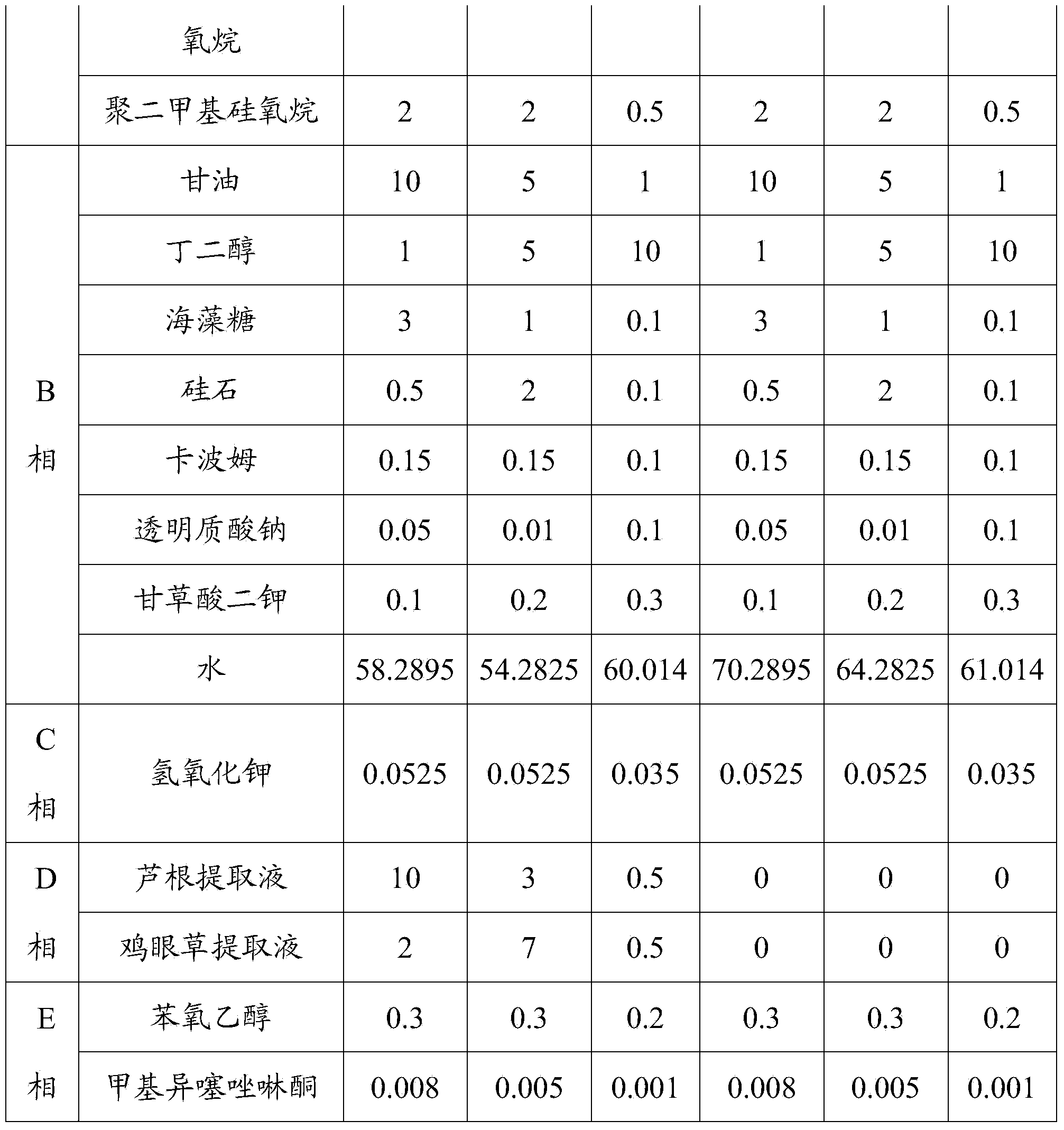 Antioxidant cosmetic composition and preparation method thereof