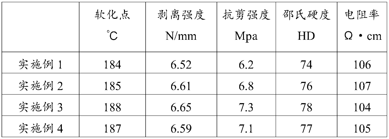 LED packaging conductive polyamide hot melt adhesive and preparation method thereof