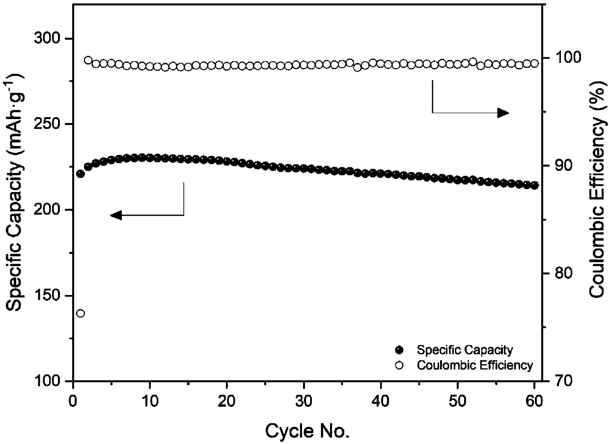 Phosphate additive for rich-lithium manganese-based positive electrode, preparation method of phosphate additive, and positive electrode