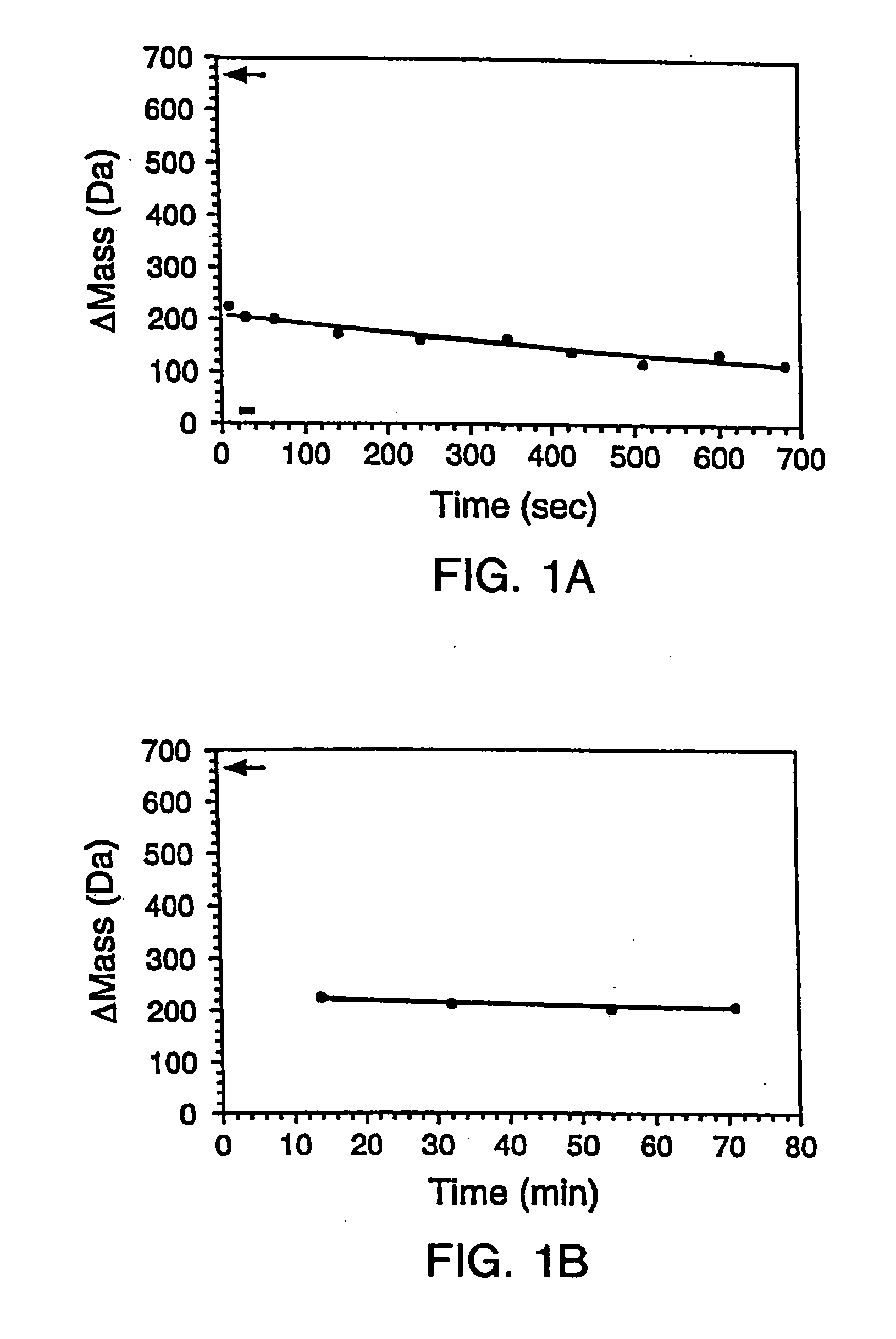 Quantitative, high-throughput screening method for protein stability