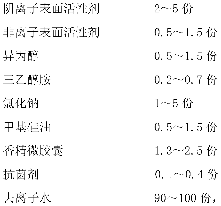 Eyeglass liquid with lasting fragrance preservation function and application thereof