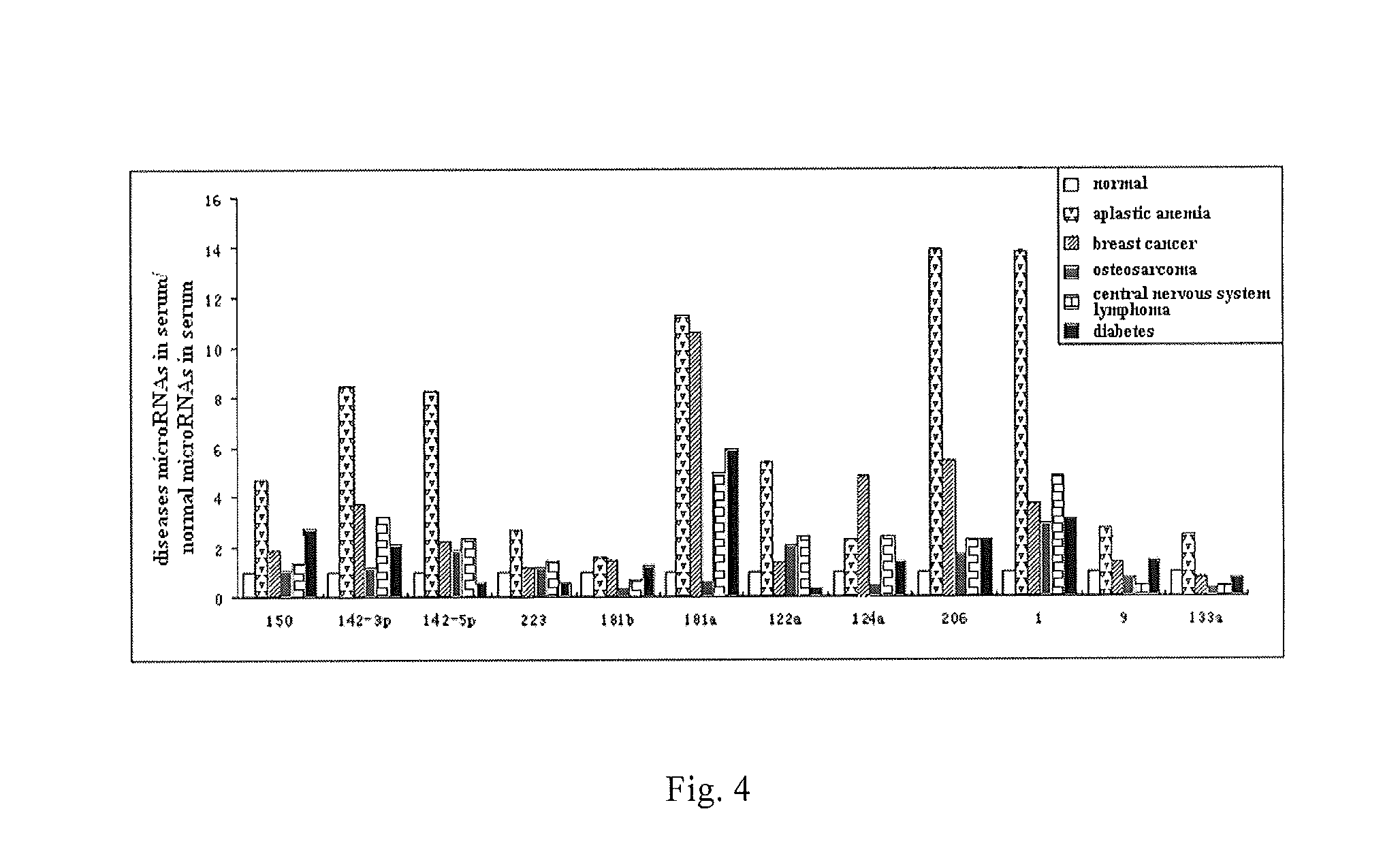 SERUM/PLASMA MicroRNAs AND USES THEREOF