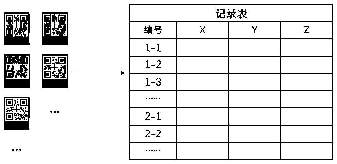 A method and system for automatic identification of UAV aerial survey control points