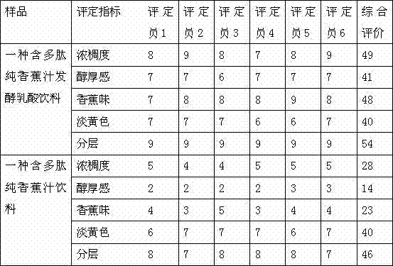 Polypeptide-containing pure banana juice fermented lactic acid beverage