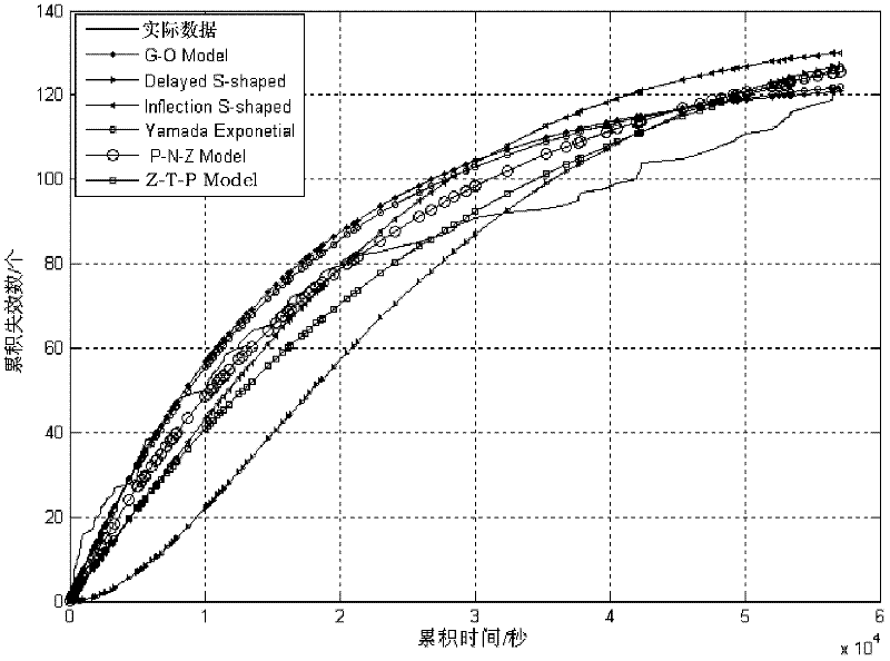 Modeling method for software reliability growth model based on novel environmental factor function