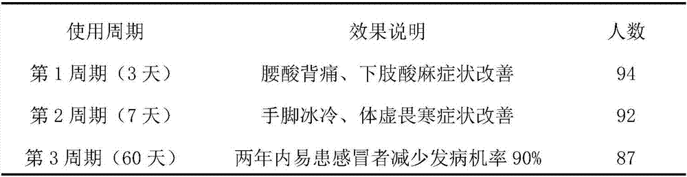 Compound polysaccharide for alleviating sub-health and preparation method of compound polysaccharide