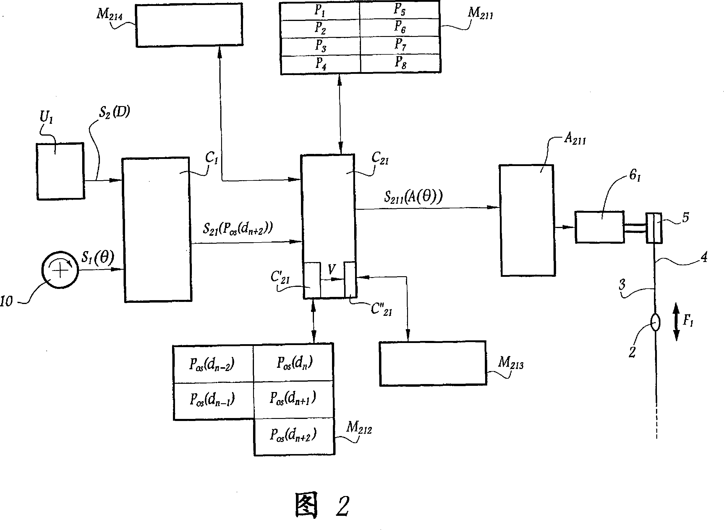 Device for forming a jacquard type shed, a loom fitted with such a device, and a method of forming the shed on such a loom