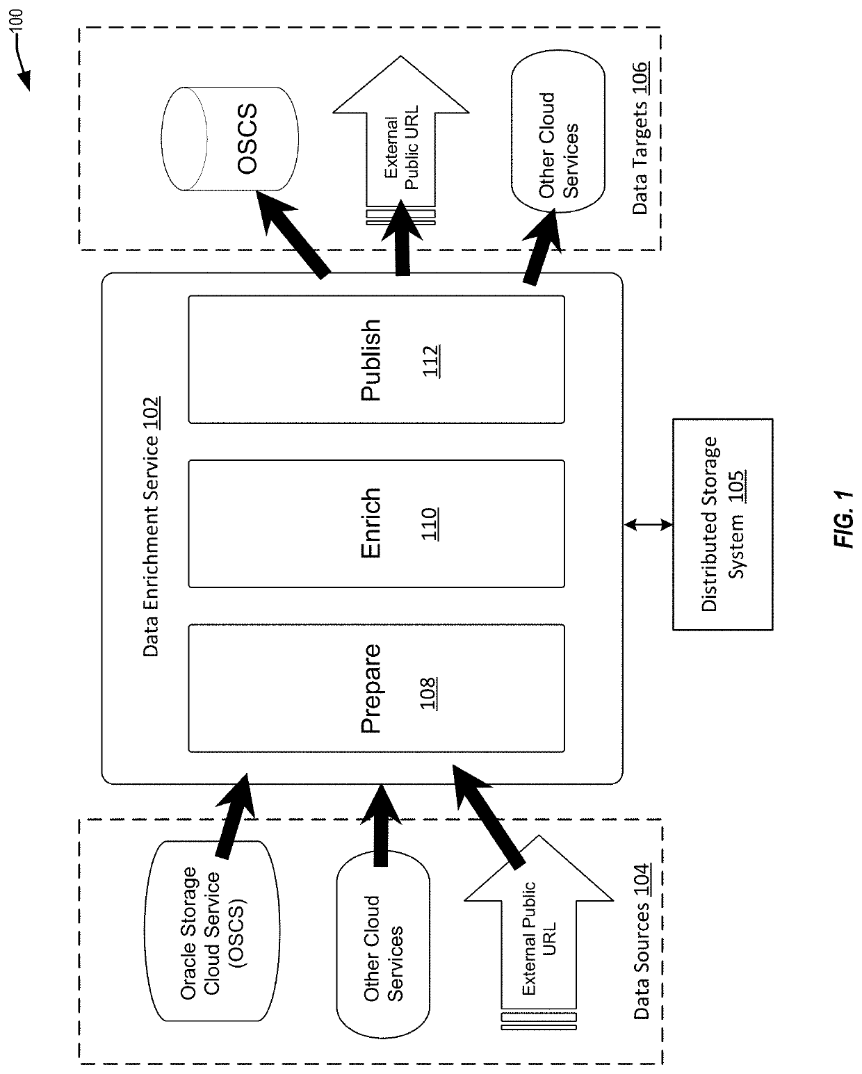 Declarative language and visualization system for recommended data transformations and repairs