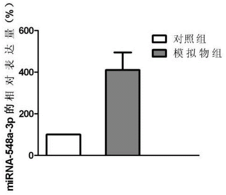 Application of miRNA in liver cirrhosis diagnosis and treatment