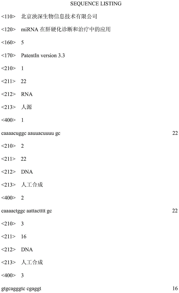 Application of miRNA in liver cirrhosis diagnosis and treatment