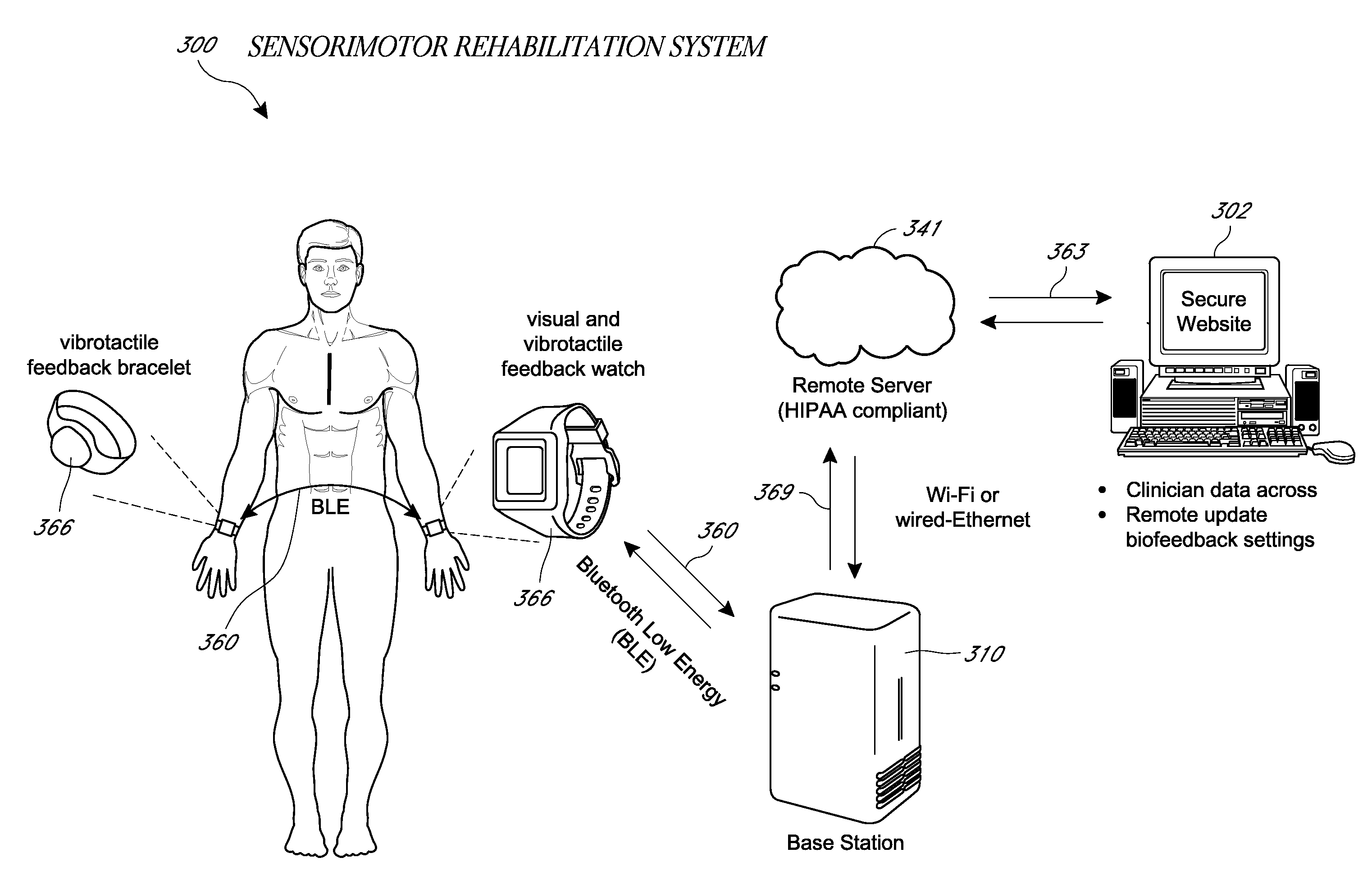 Systems and methods for sensorimotor rehabilitation