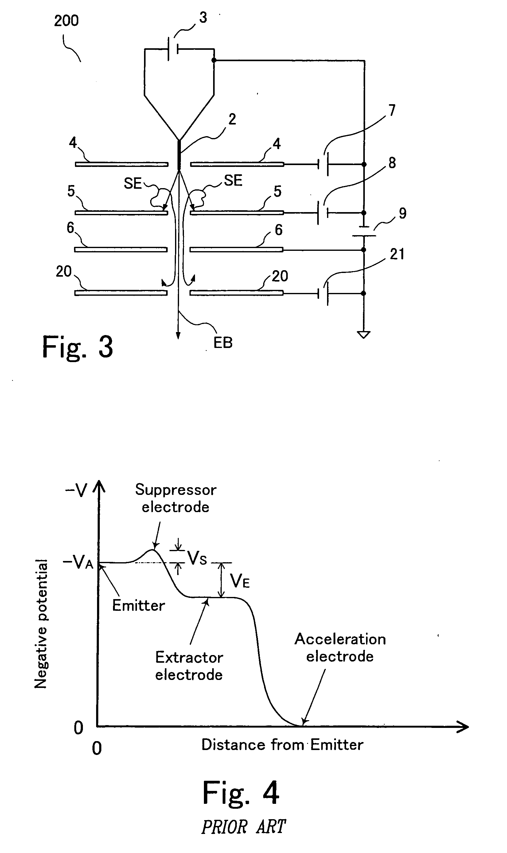 Field emission electron gun