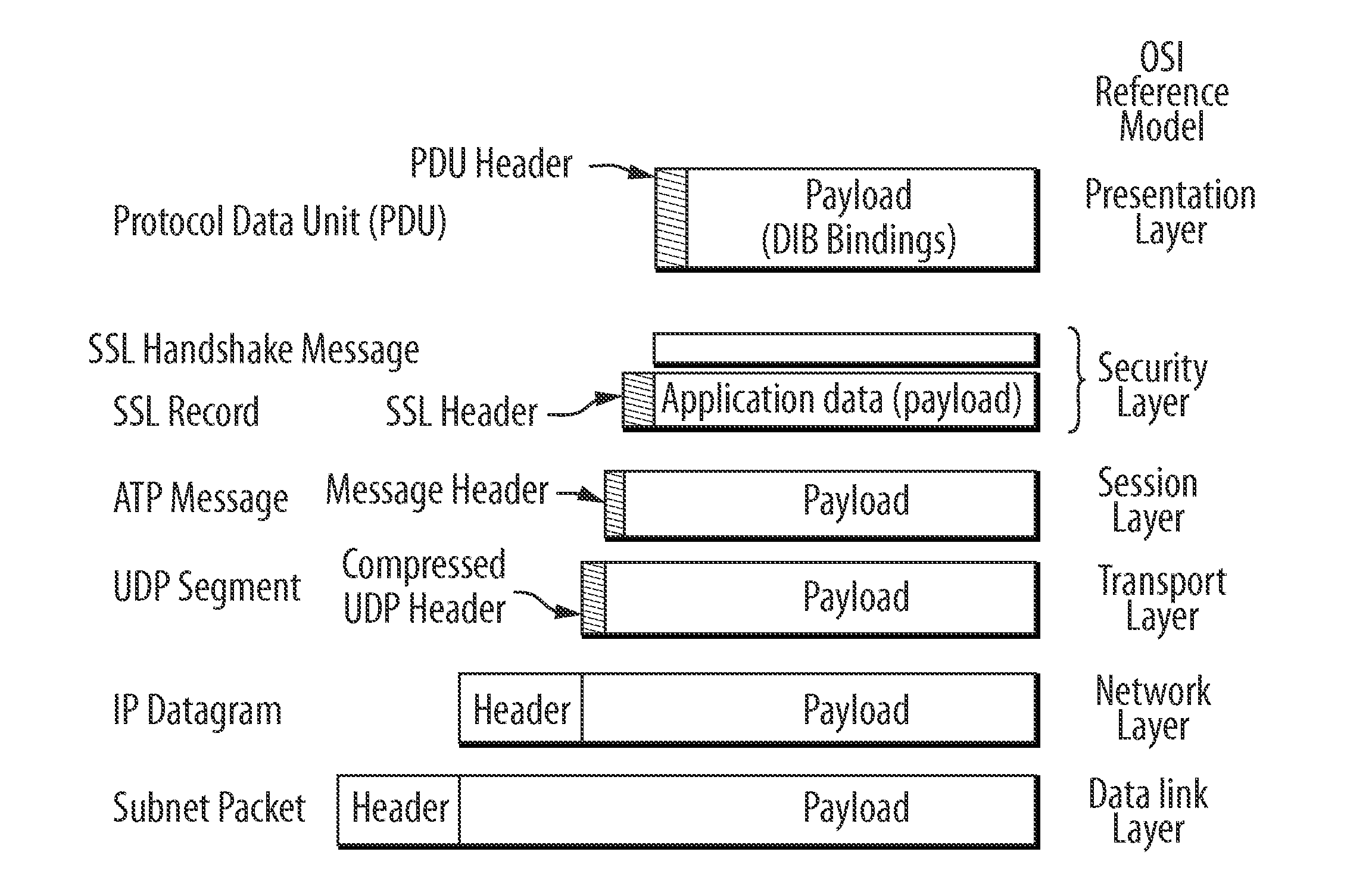 Automotive telemetry protocol