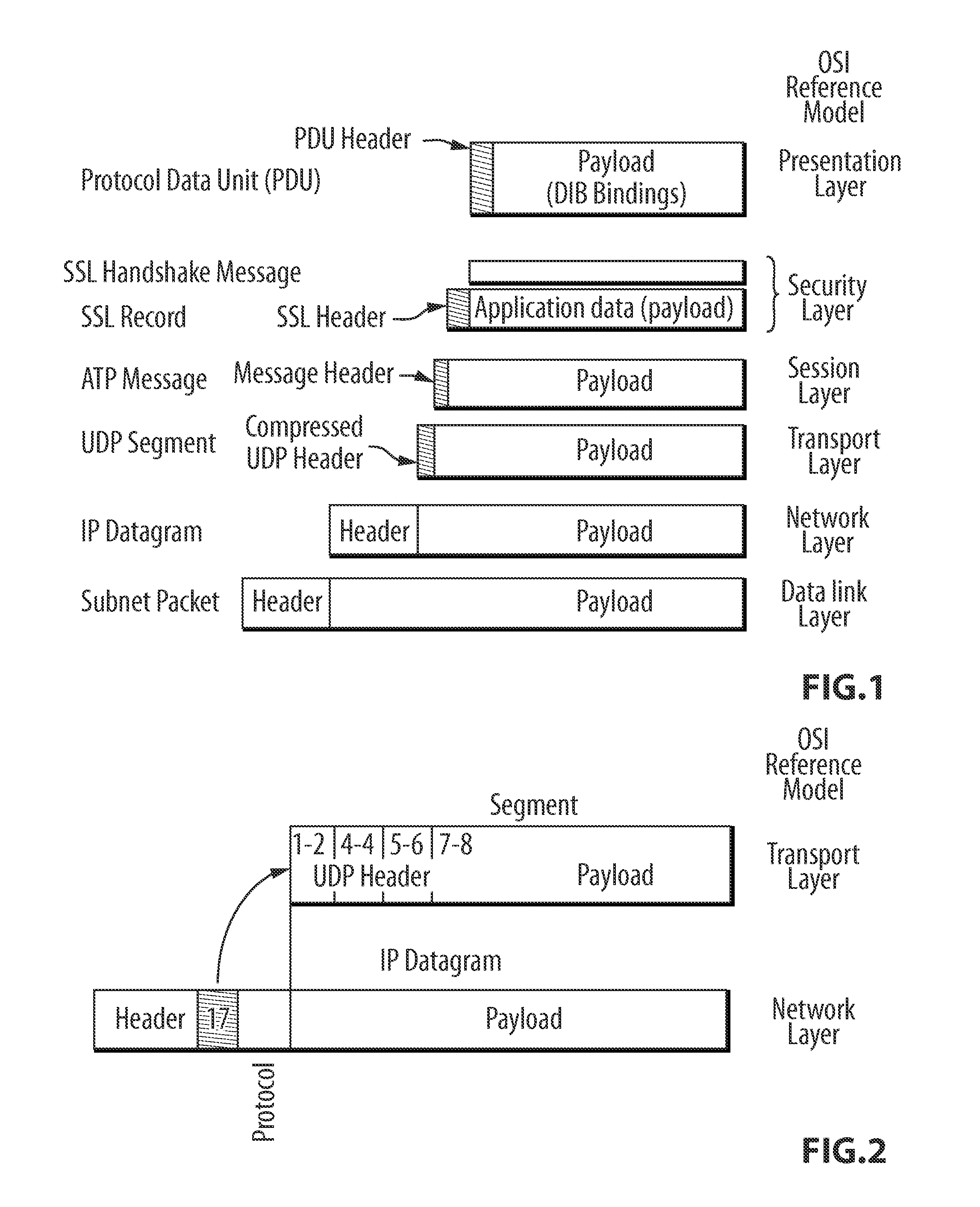 Automotive telemetry protocol