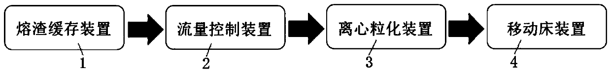 Liquid-state molten slag waste heat recycling system