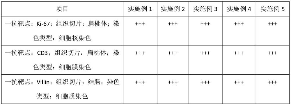 Cleaning buffer solution adaptive to full-automatic immunohistochemical staining machine and preparation method of cleaning buffer solution