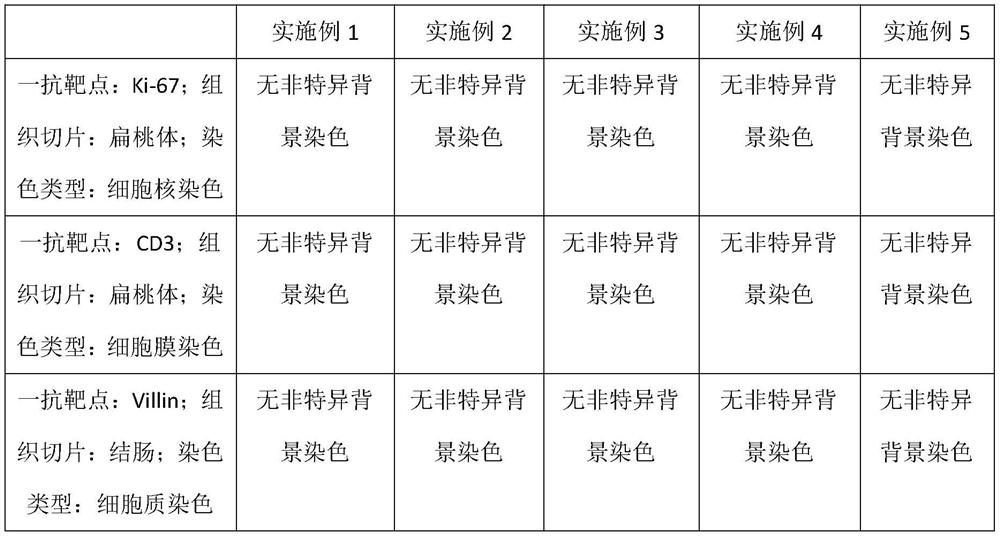 Cleaning buffer solution adaptive to full-automatic immunohistochemical staining machine and preparation method of cleaning buffer solution