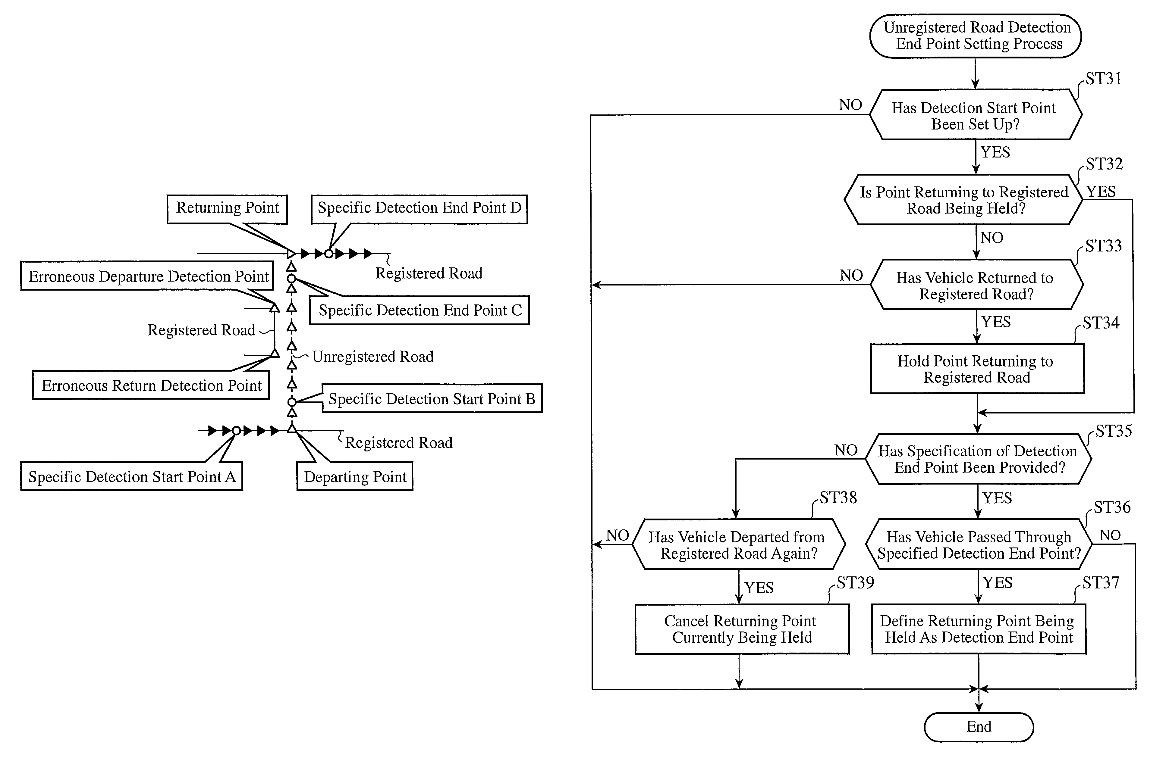 Map information processing apparatus