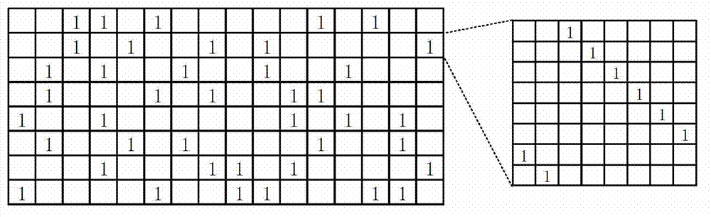 Accelerated QC-LDPC (Quasi-Cyclic Low-Density Parity-Check Code) decoding method based on GPU (Graphics Processing Unit) framework