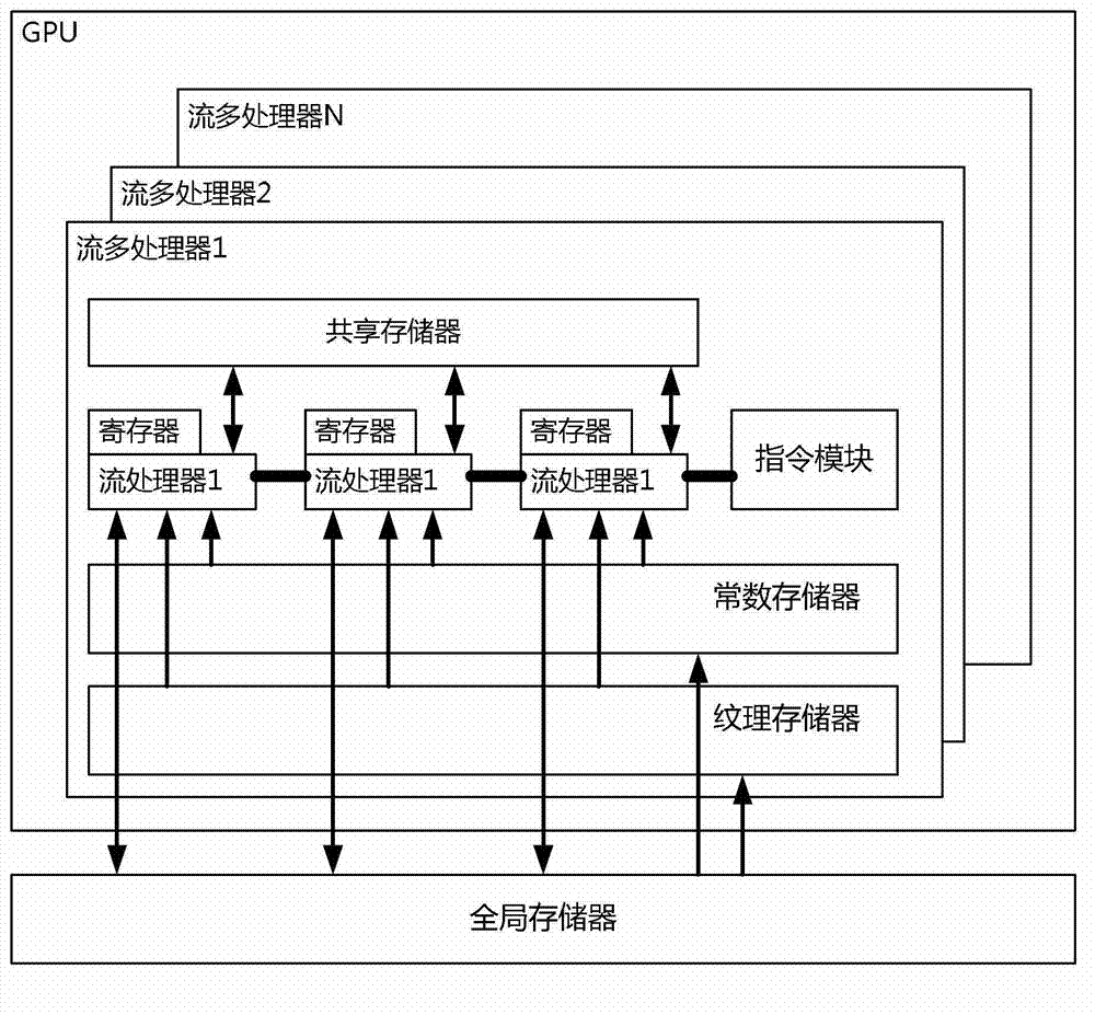 Accelerated QC-LDPC (Quasi-Cyclic Low-Density Parity-Check Code) decoding method based on GPU (Graphics Processing Unit) framework