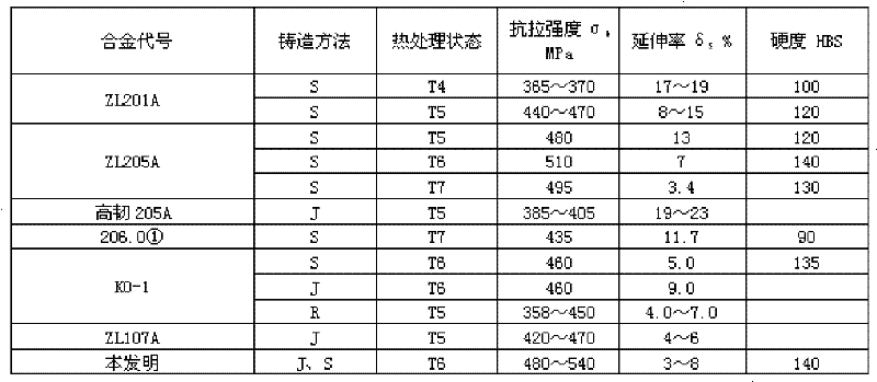 Be-Co-RE high-strength heat-resistant aluminum alloy material and preparation method thereof