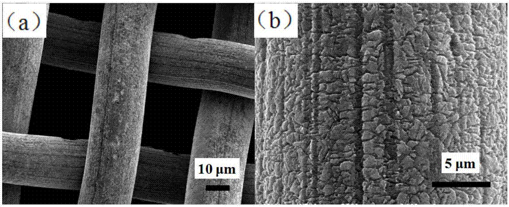 Preparation method of super-hydrophobic/super-oleophylic stainless steel mesh