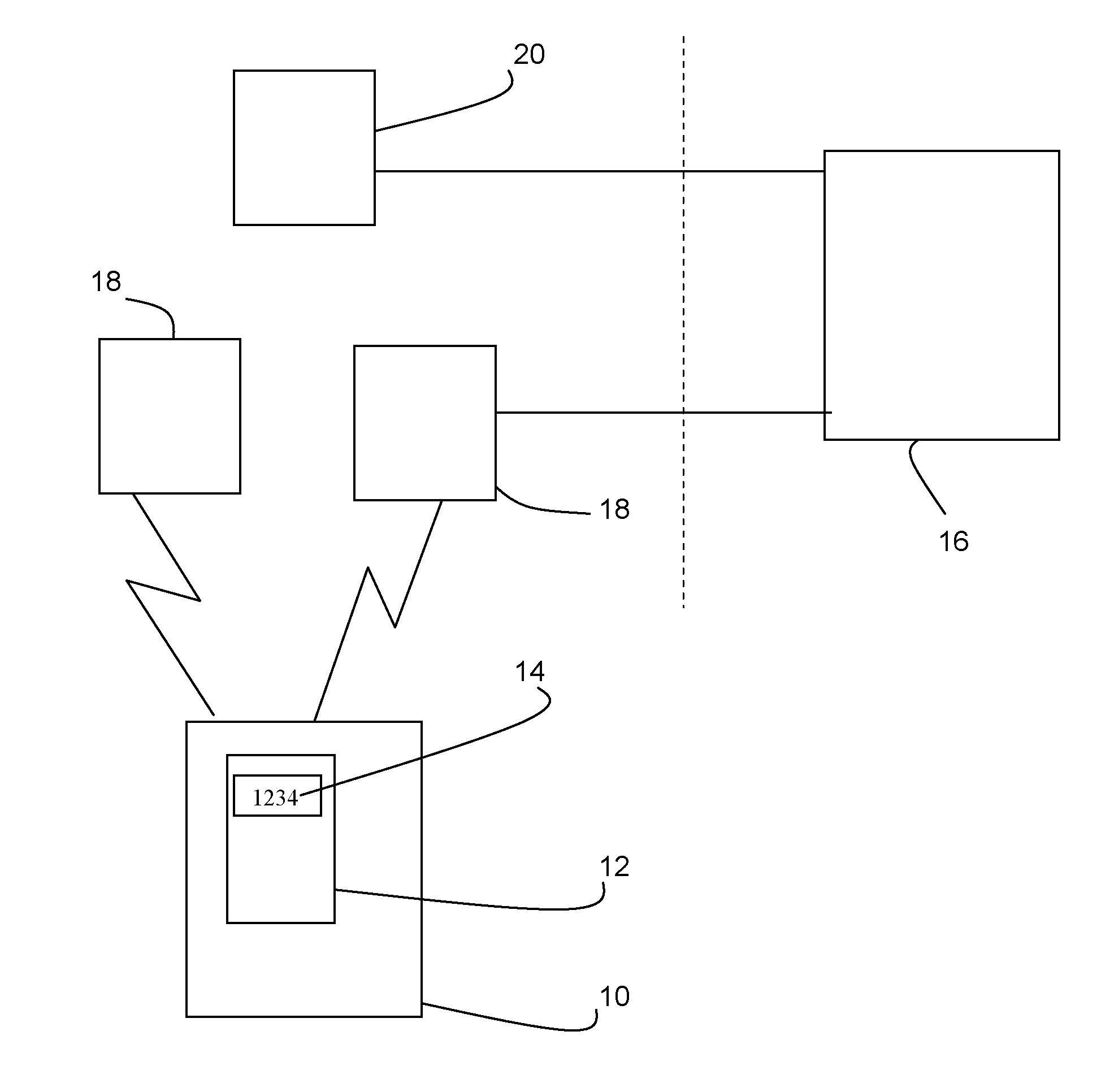 Lifecycle Configuration of Mobile Subscriber